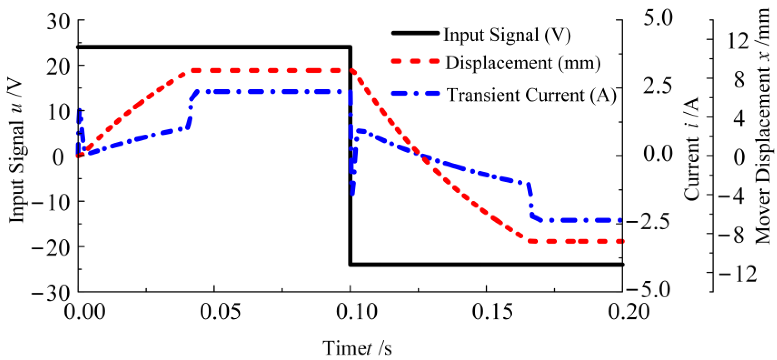 Machines 13 00381 g005
