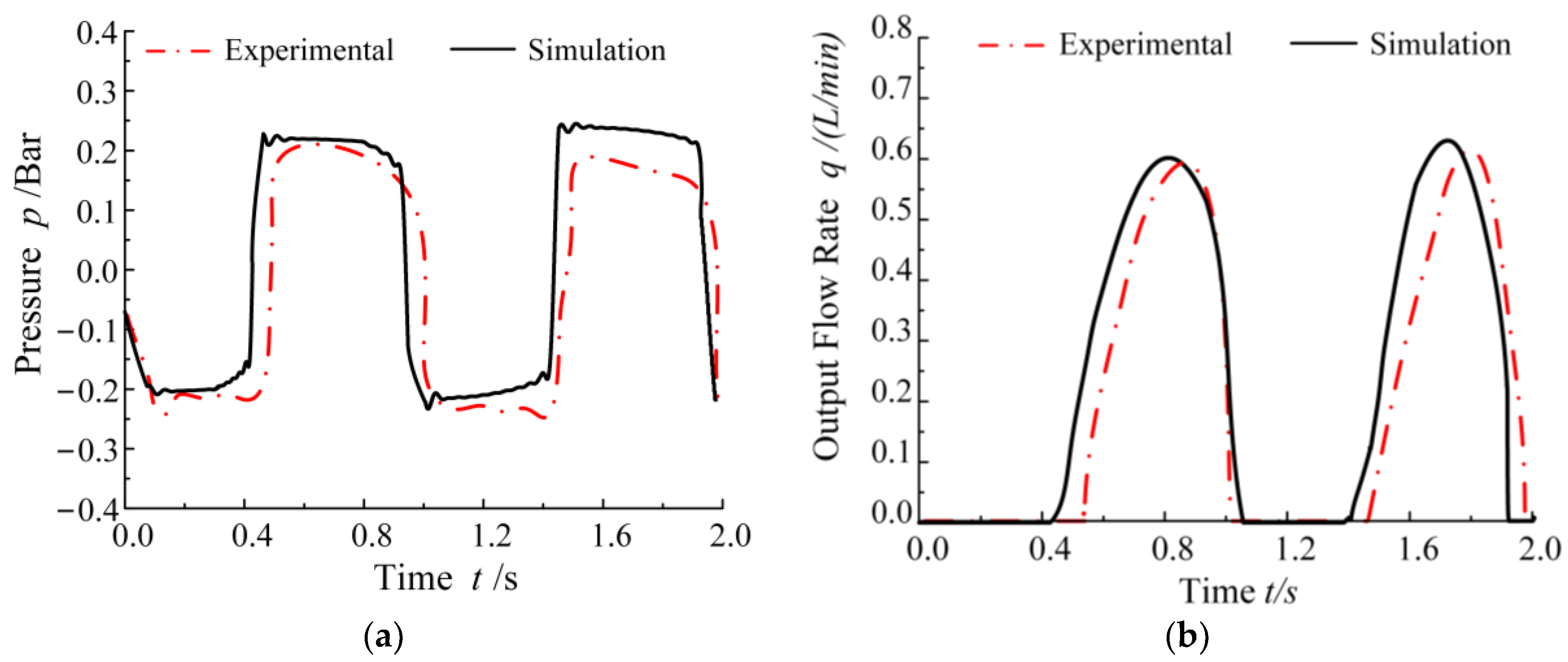 Machines 13 00381 g008