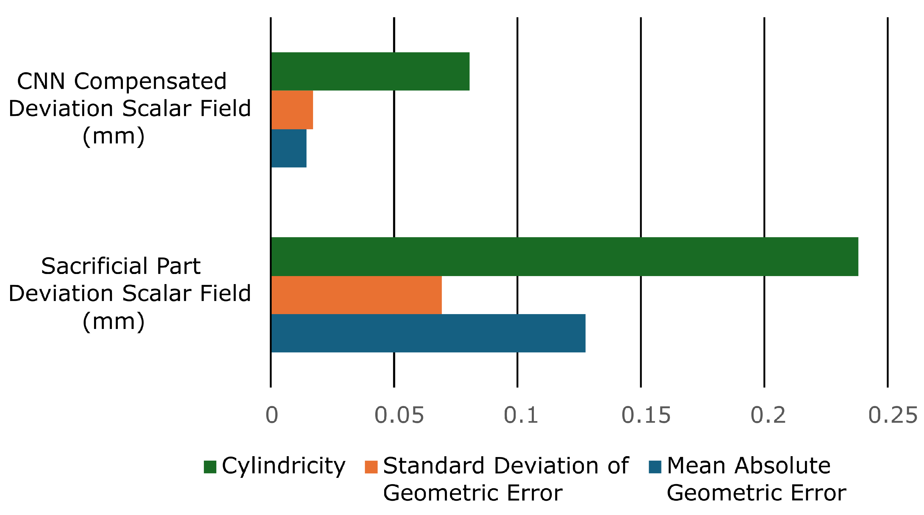 Machines 13 00382 g011