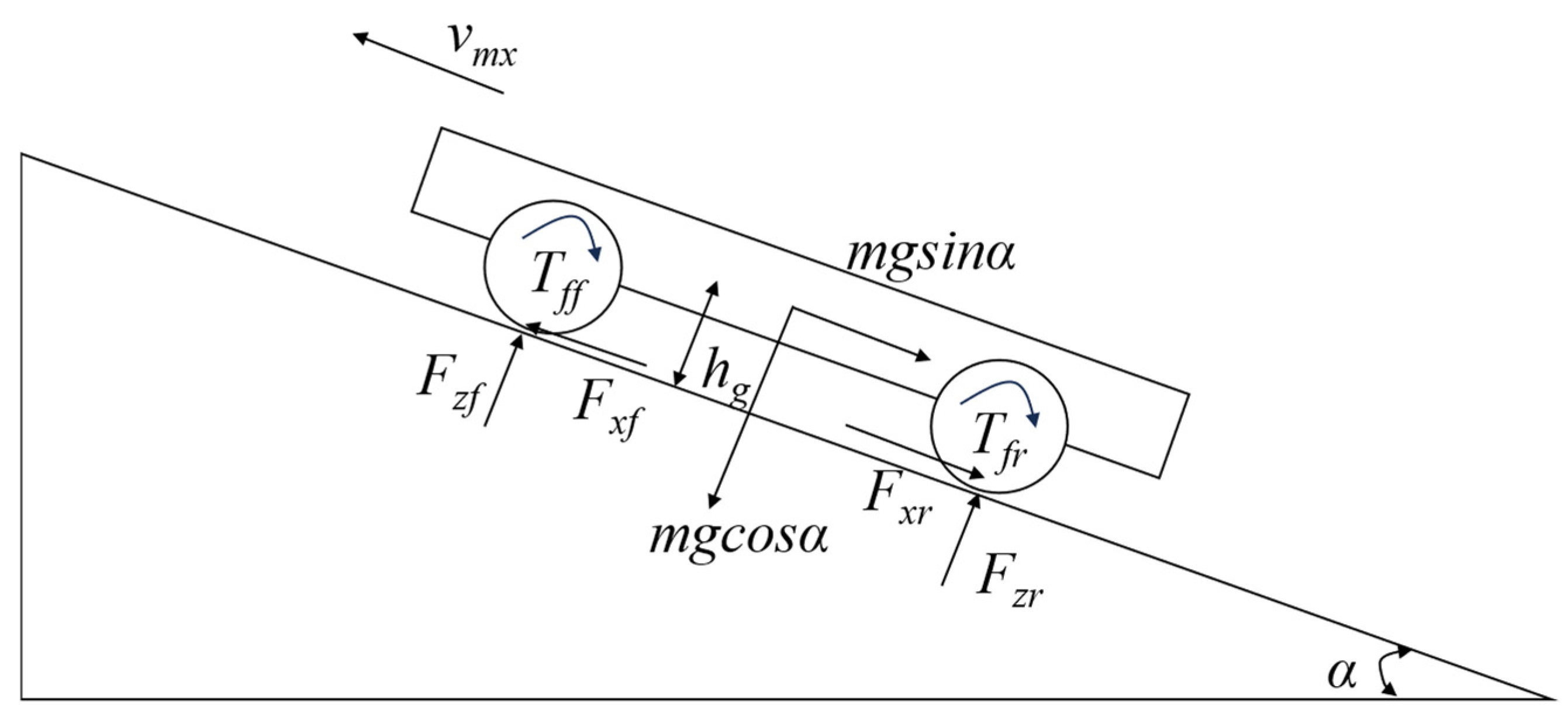 Machines 13 00383 g008