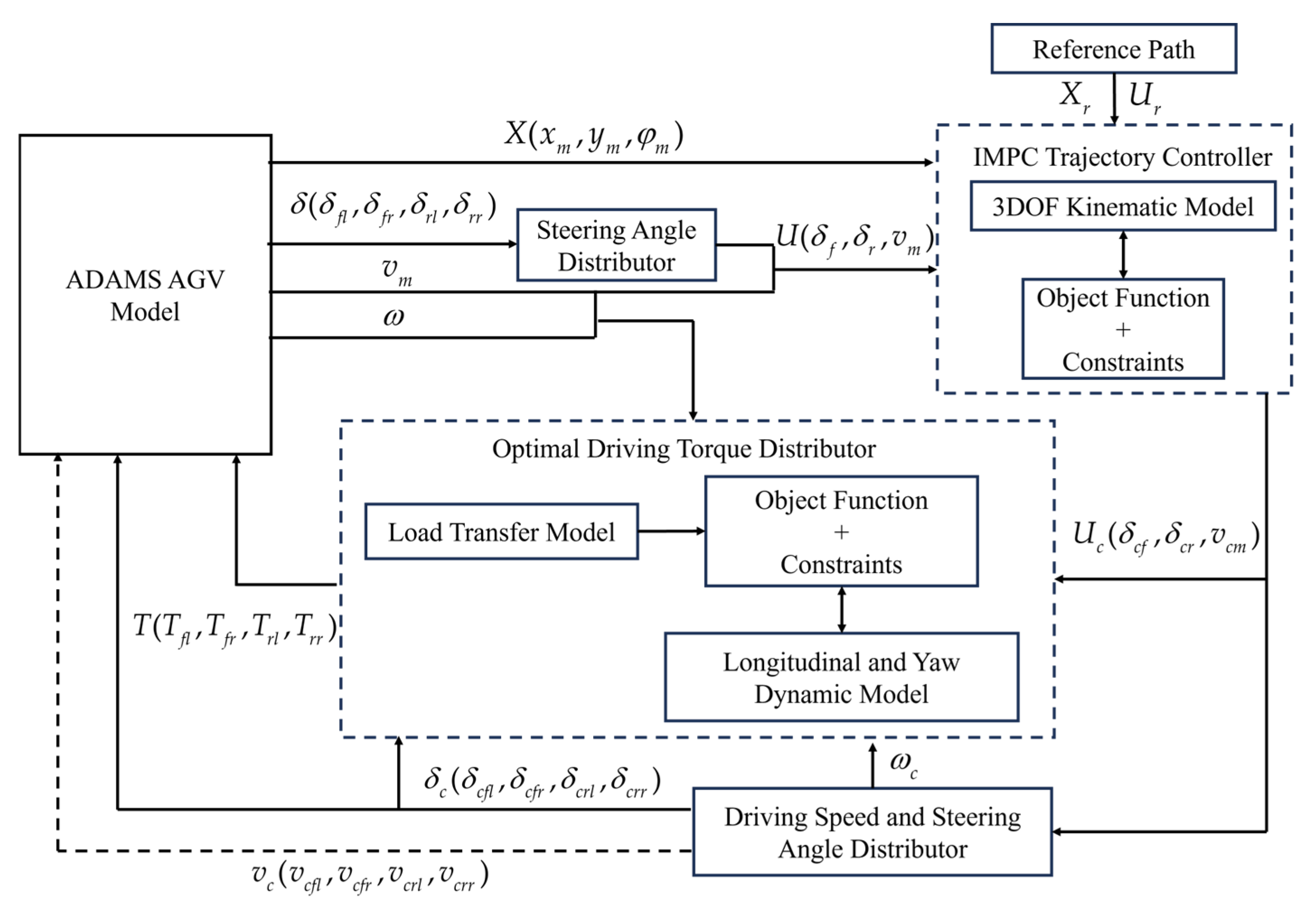 Machines 13 00383 g009