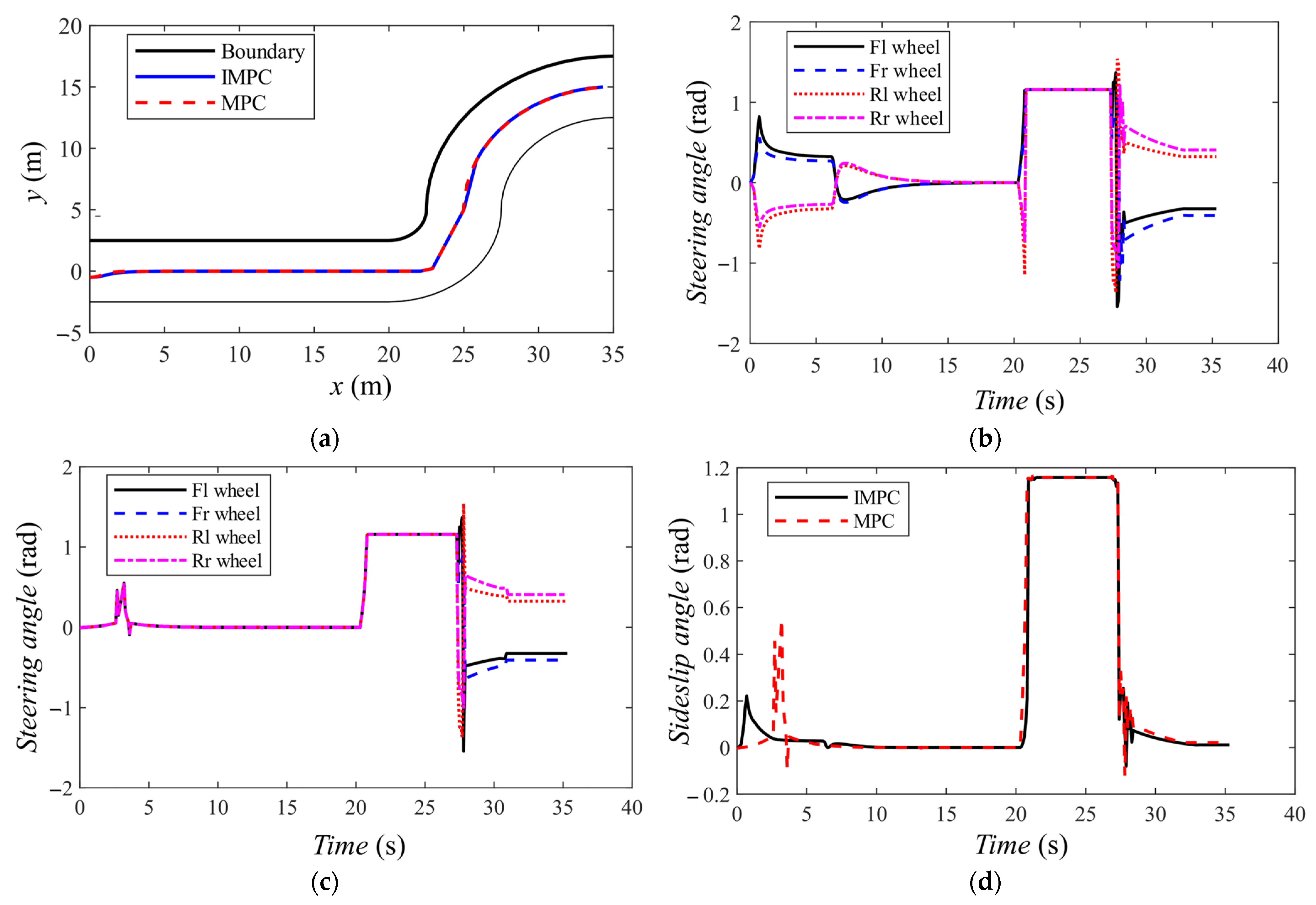 Machines 13 00383 g011