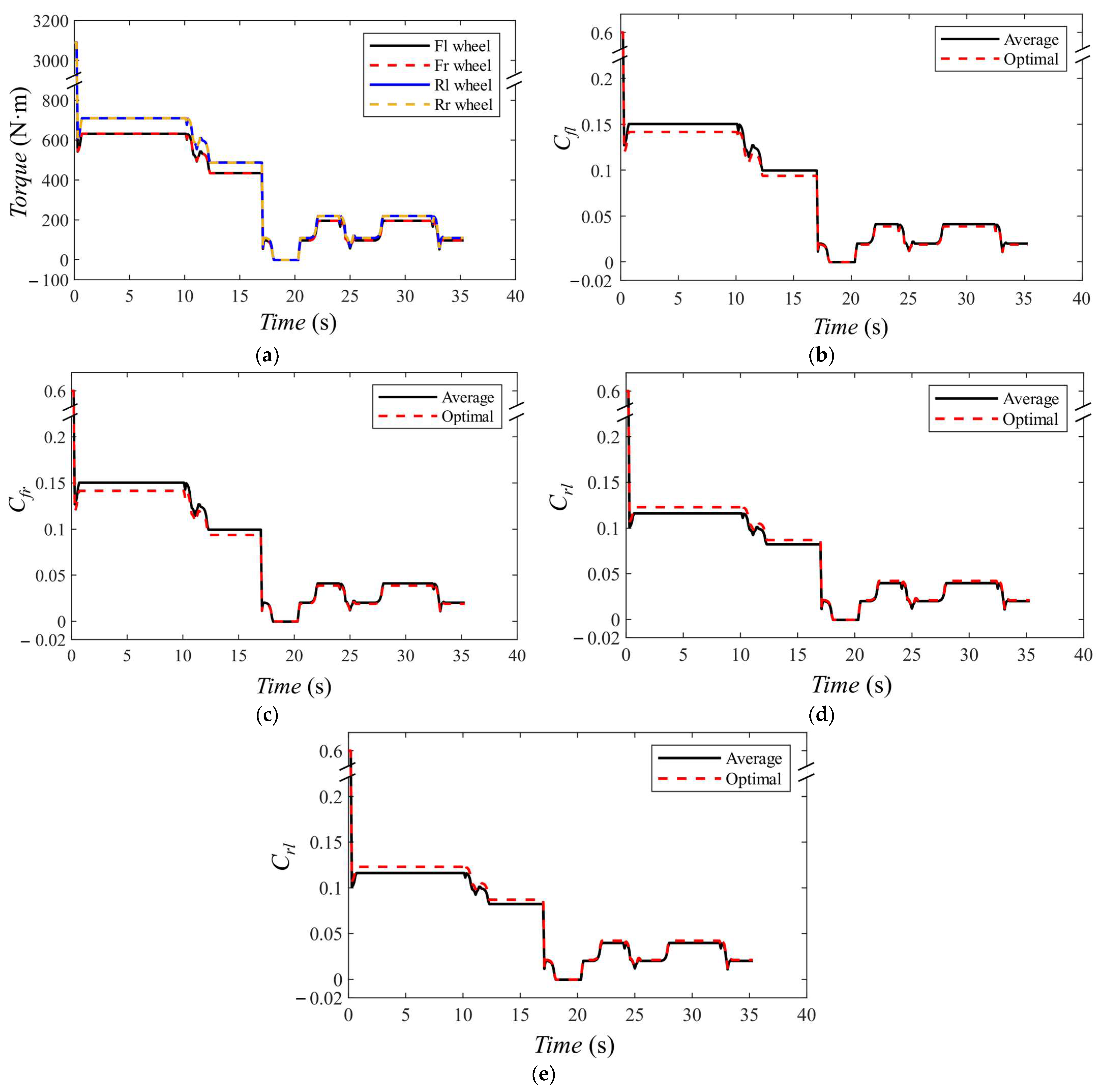 Machines 13 00383 g012