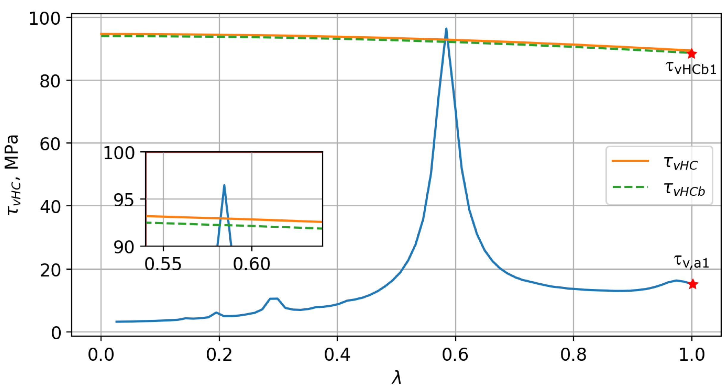 Machines 13 00384 g006