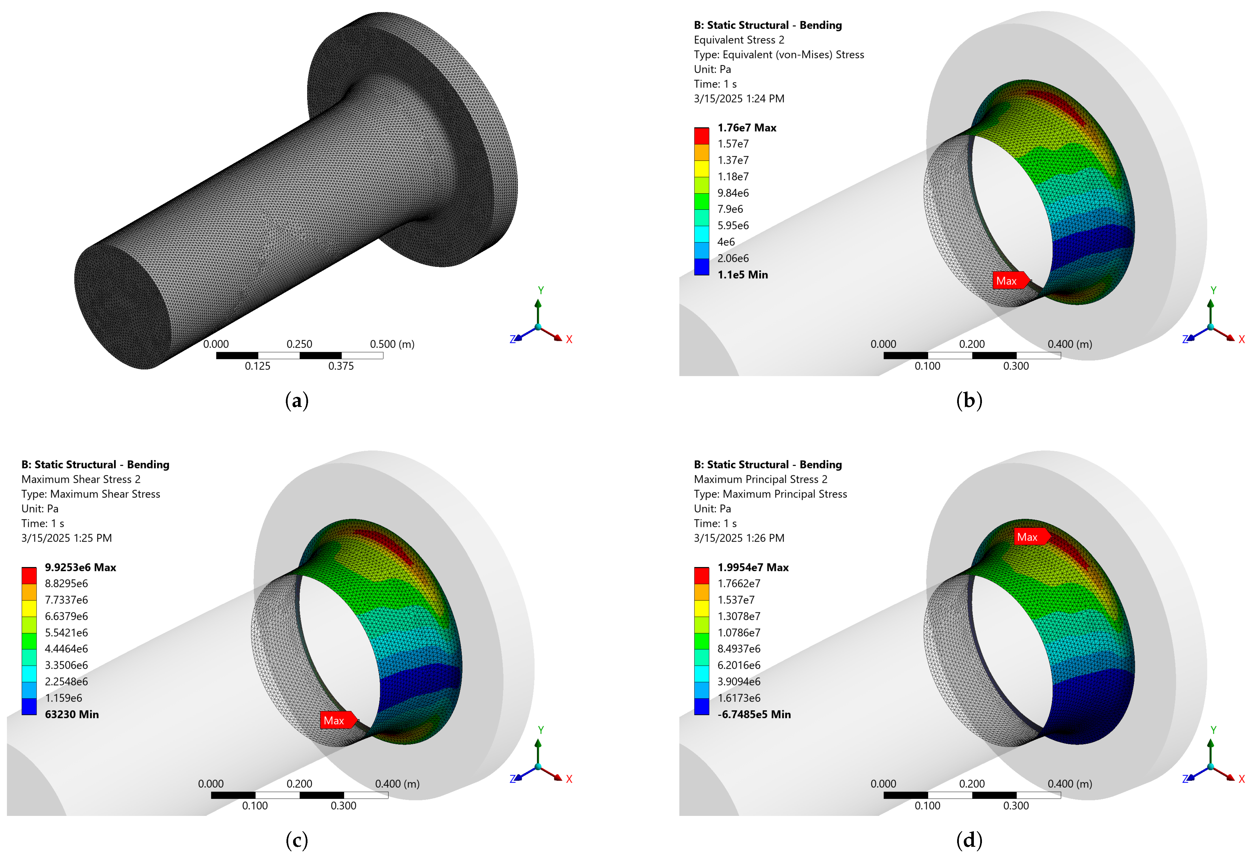 Machines 13 00384 g008