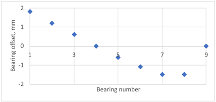 Machines 13 00384 i002