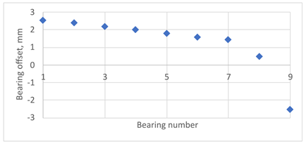 Machines 13 00384 i004