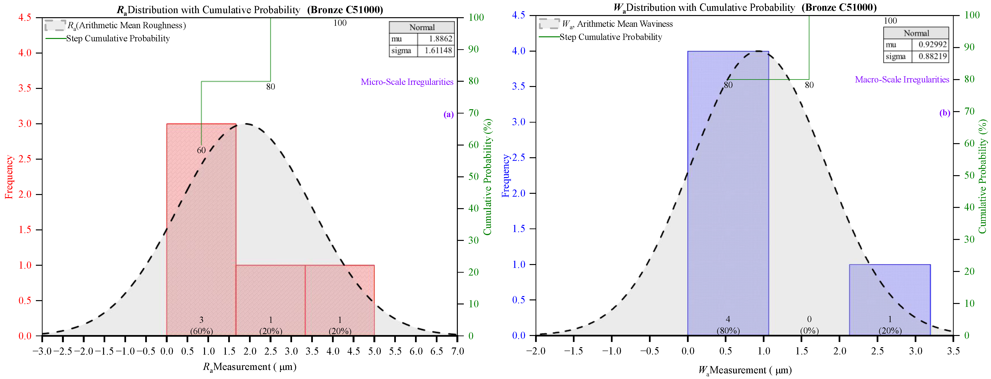 Machines 13 00385 g003