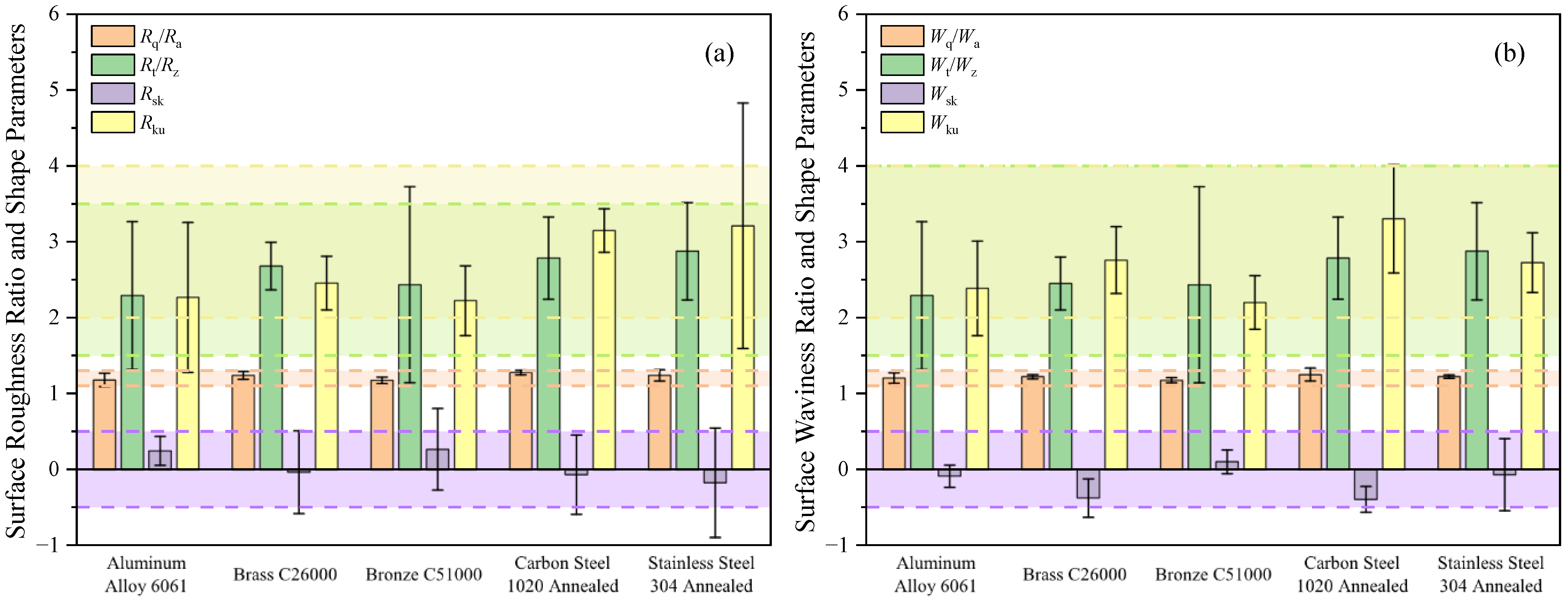 Machines 13 00385 g007
