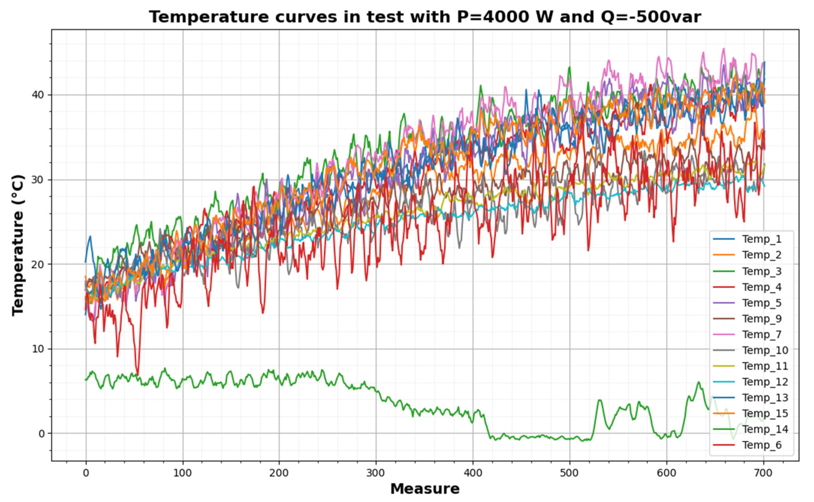 Machines 13 00387 g009