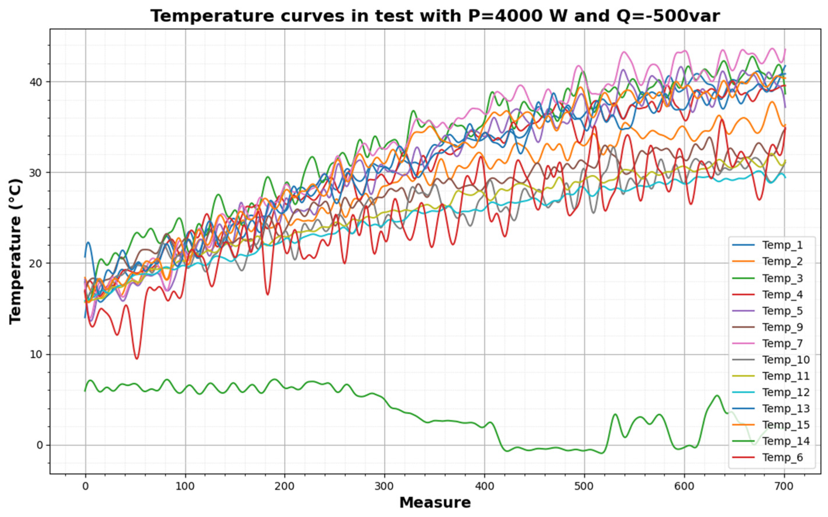Machines 13 00387 g010