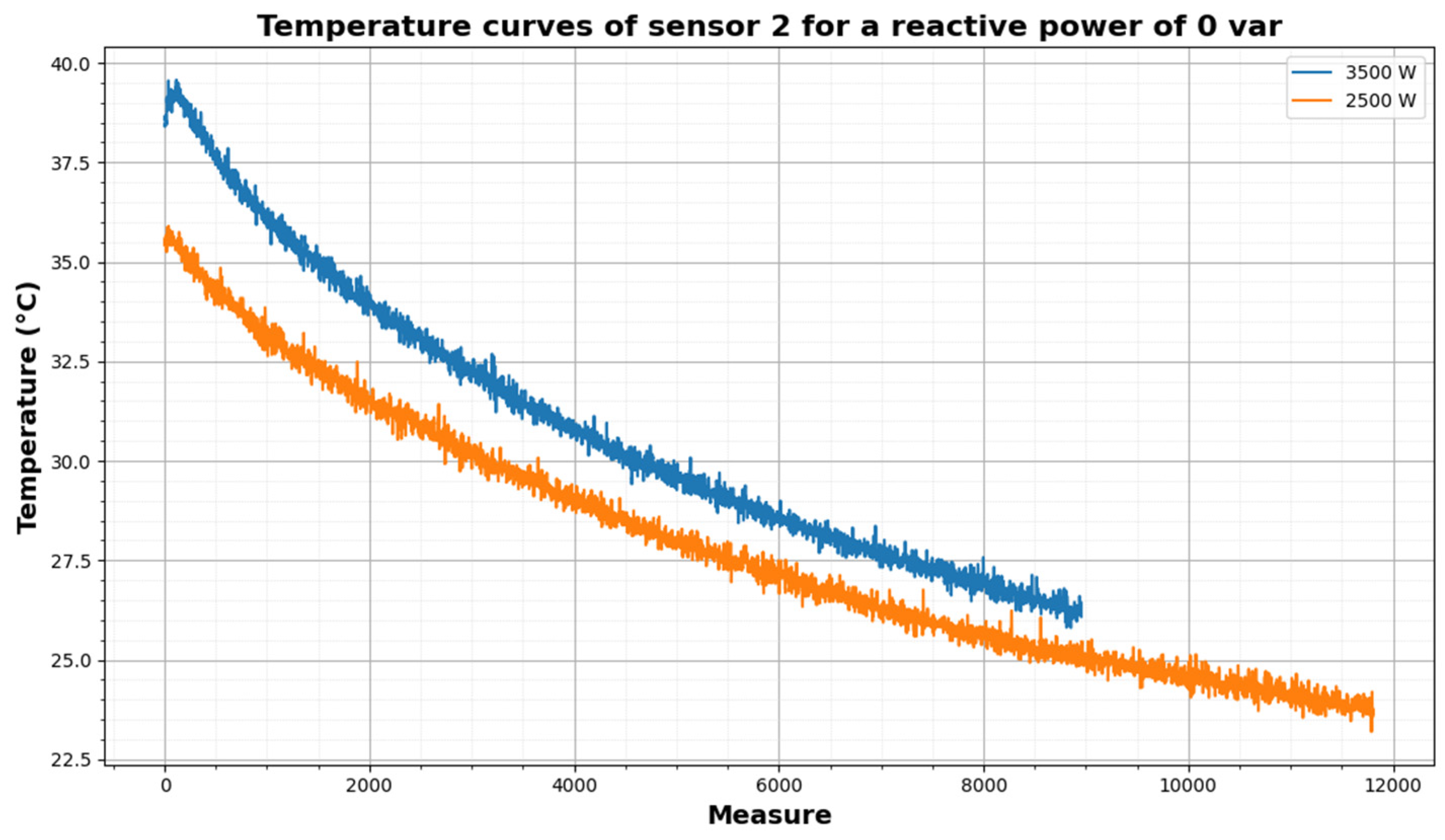 Machines 13 00387 g012
