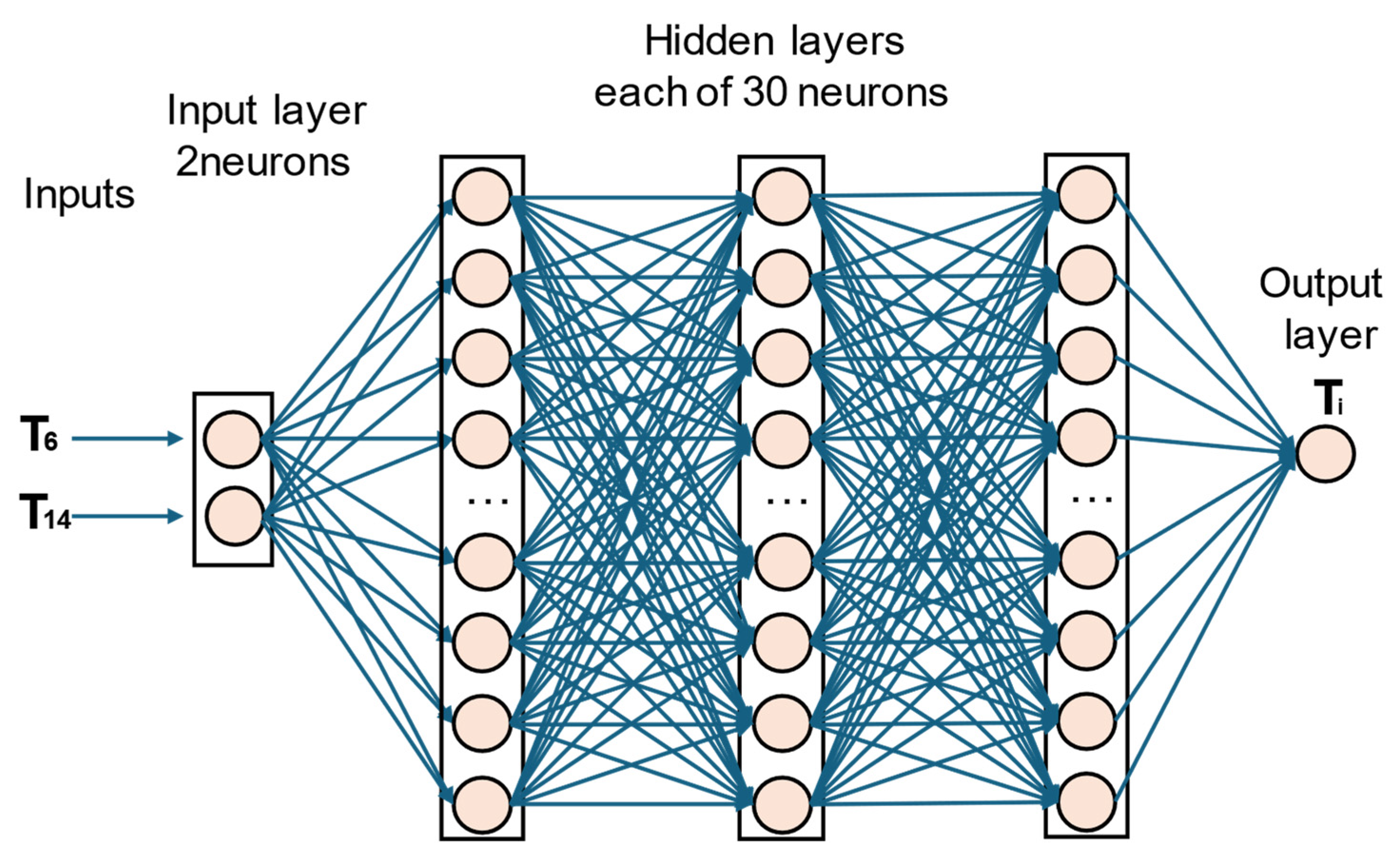 Machines 13 00387 g015