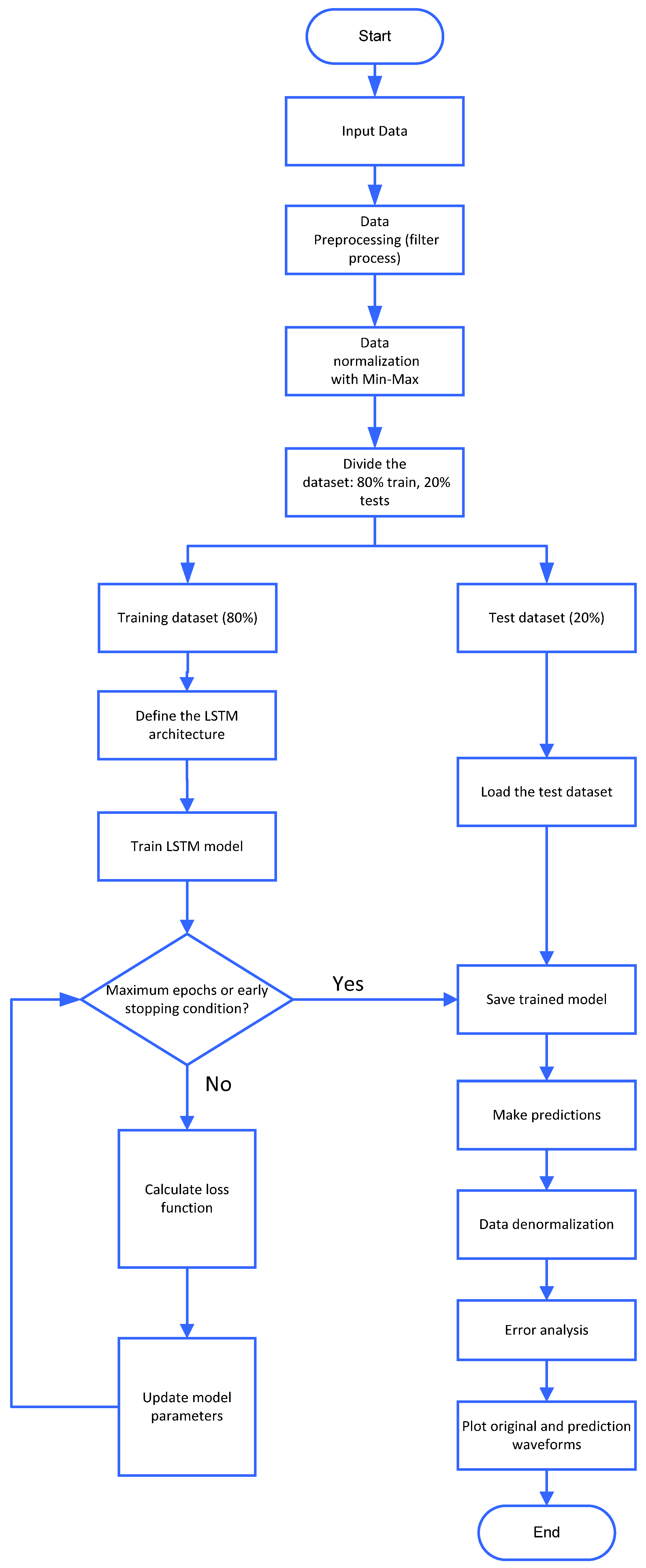 Machines 13 00387 g016