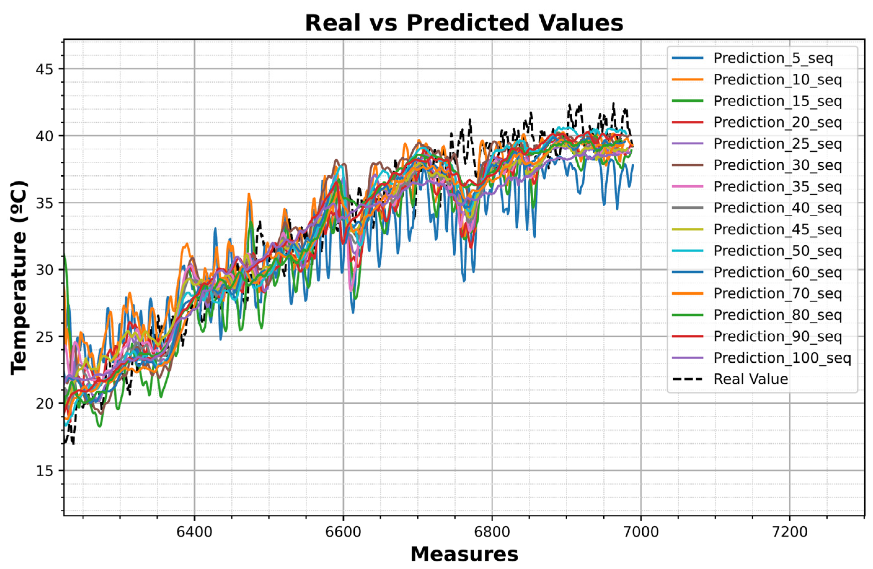 Machines 13 00387 g017