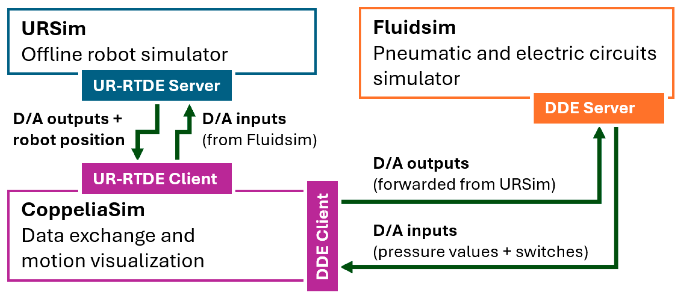 Machines 13 00389 g006