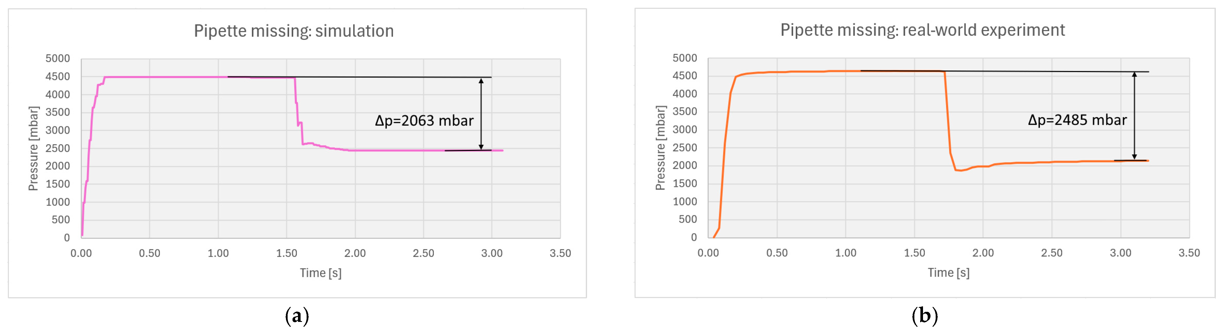 Machines 13 00389 g010