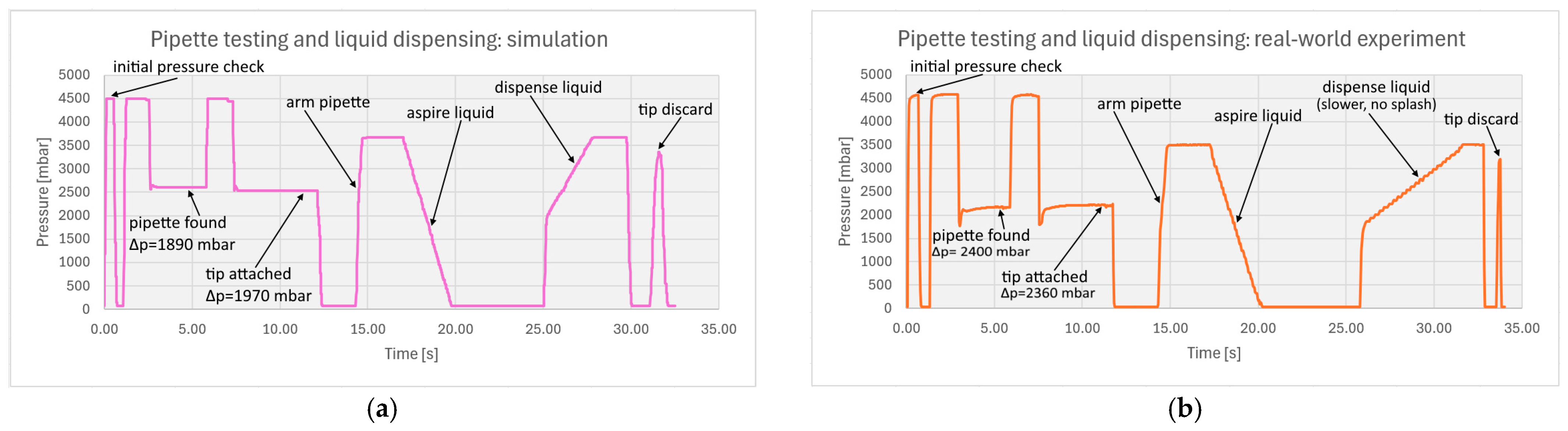 Machines 13 00389 g011