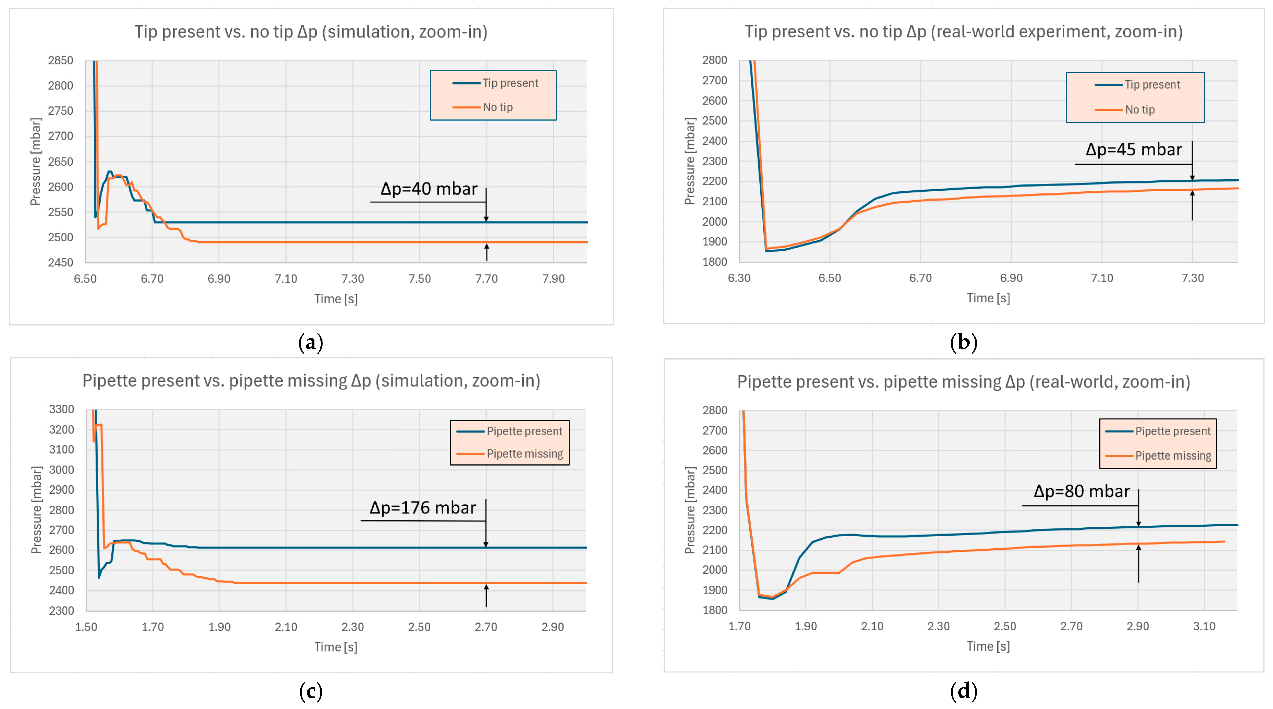 Machines 13 00389 g012