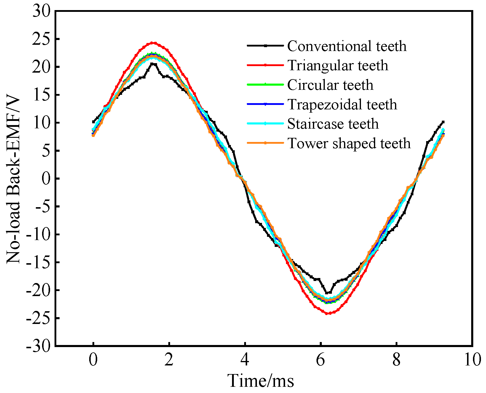 Machines 13 00390 g002