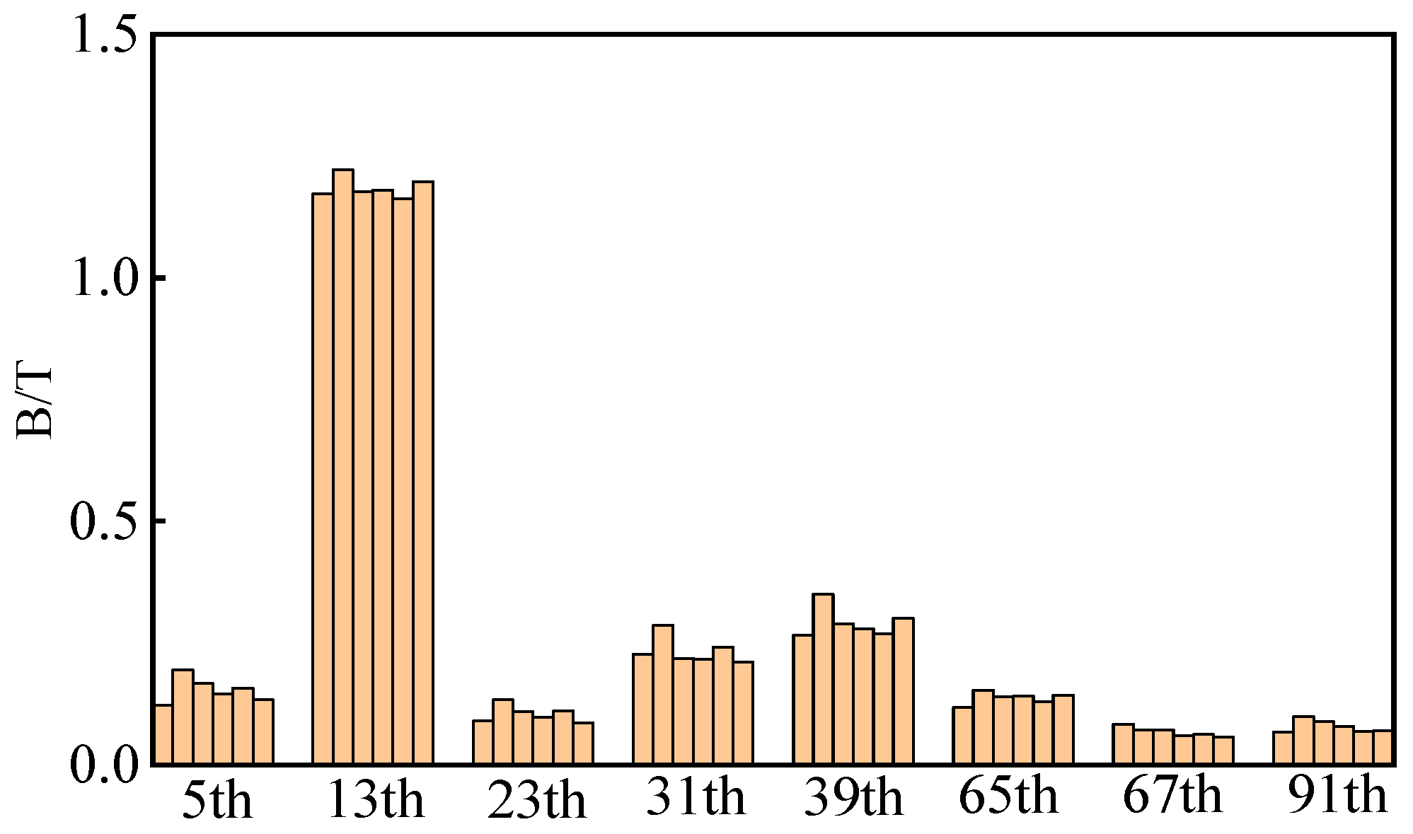 Machines 13 00390 g003