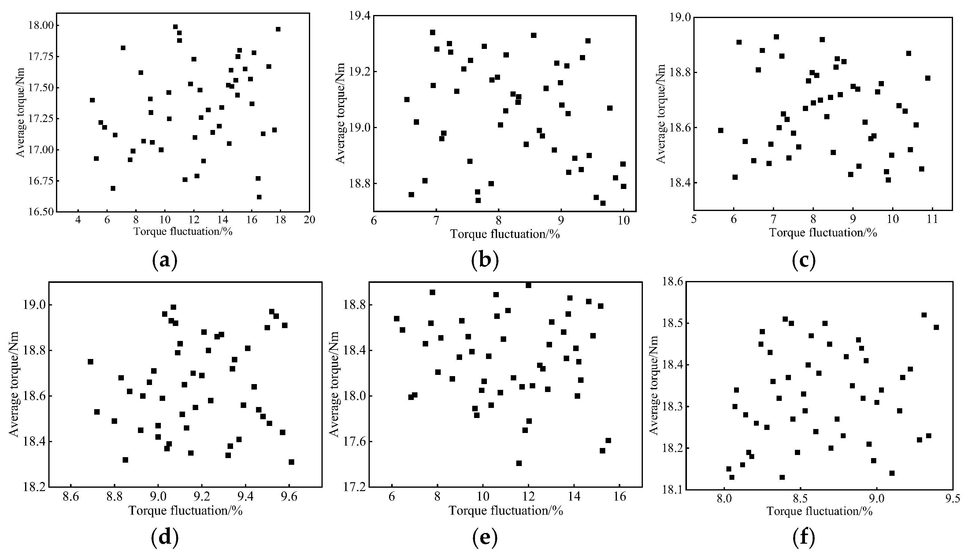 Machines 13 00390 g006