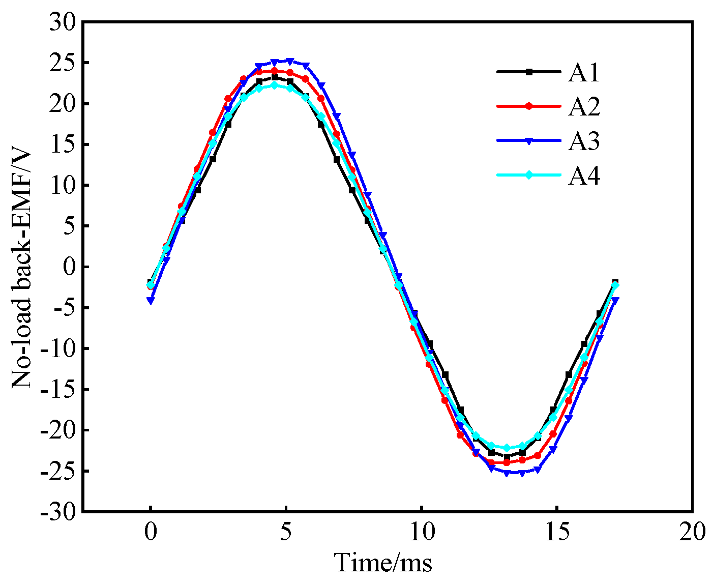 Machines 13 00390 g008