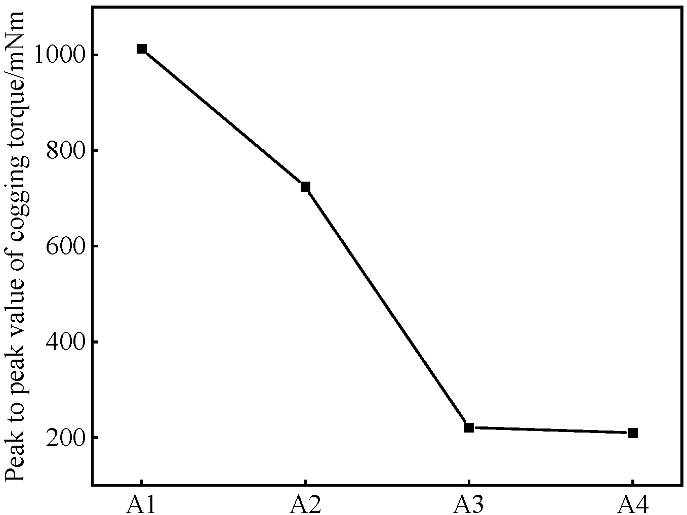 Machines 13 00390 g009