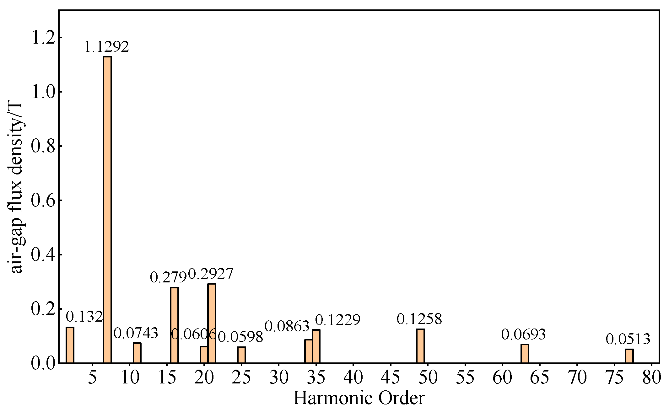 Machines 13 00390 g010