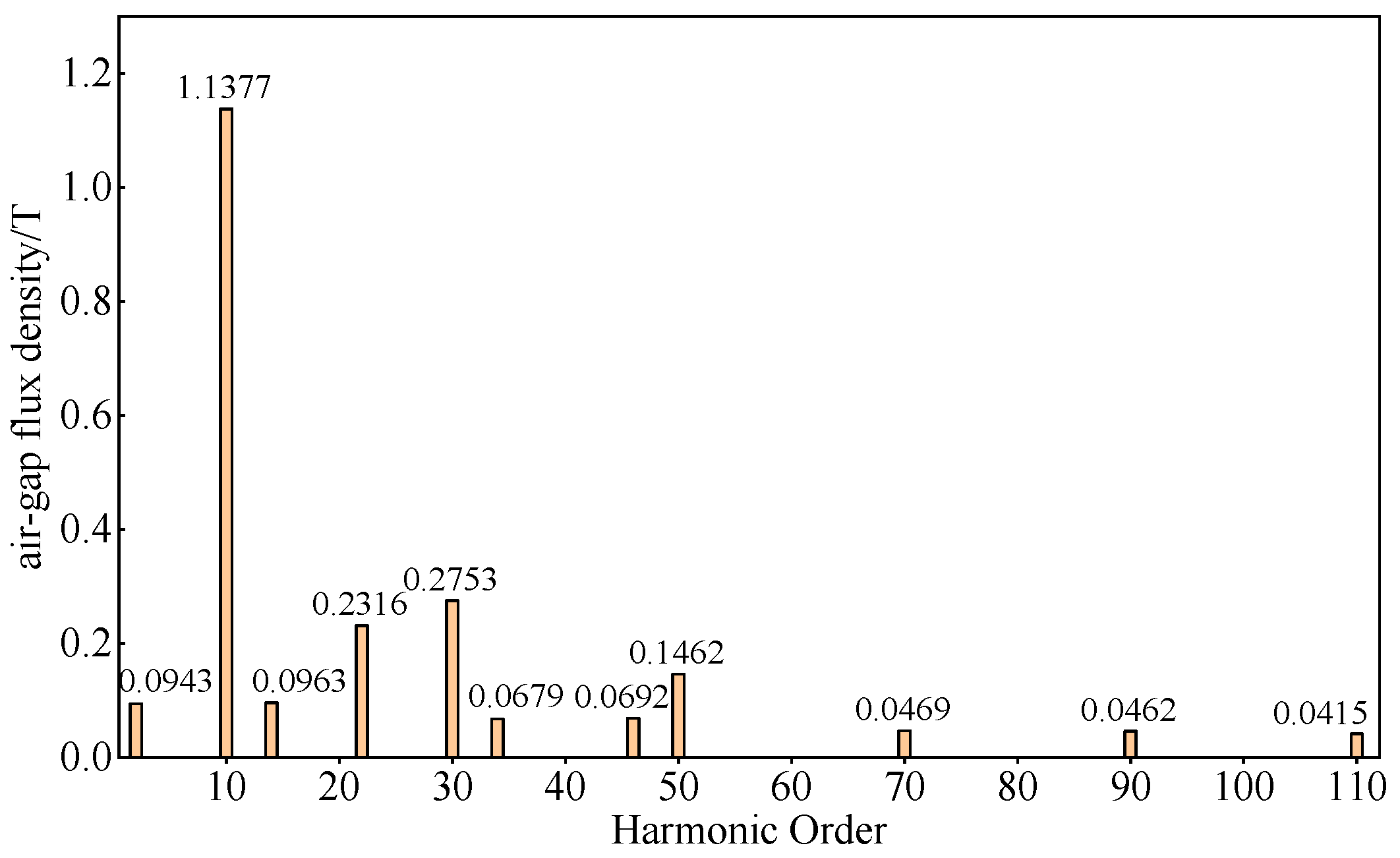 Machines 13 00390 g011