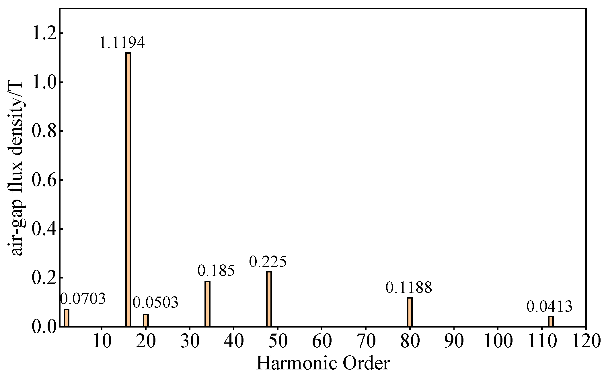 Machines 13 00390 g013