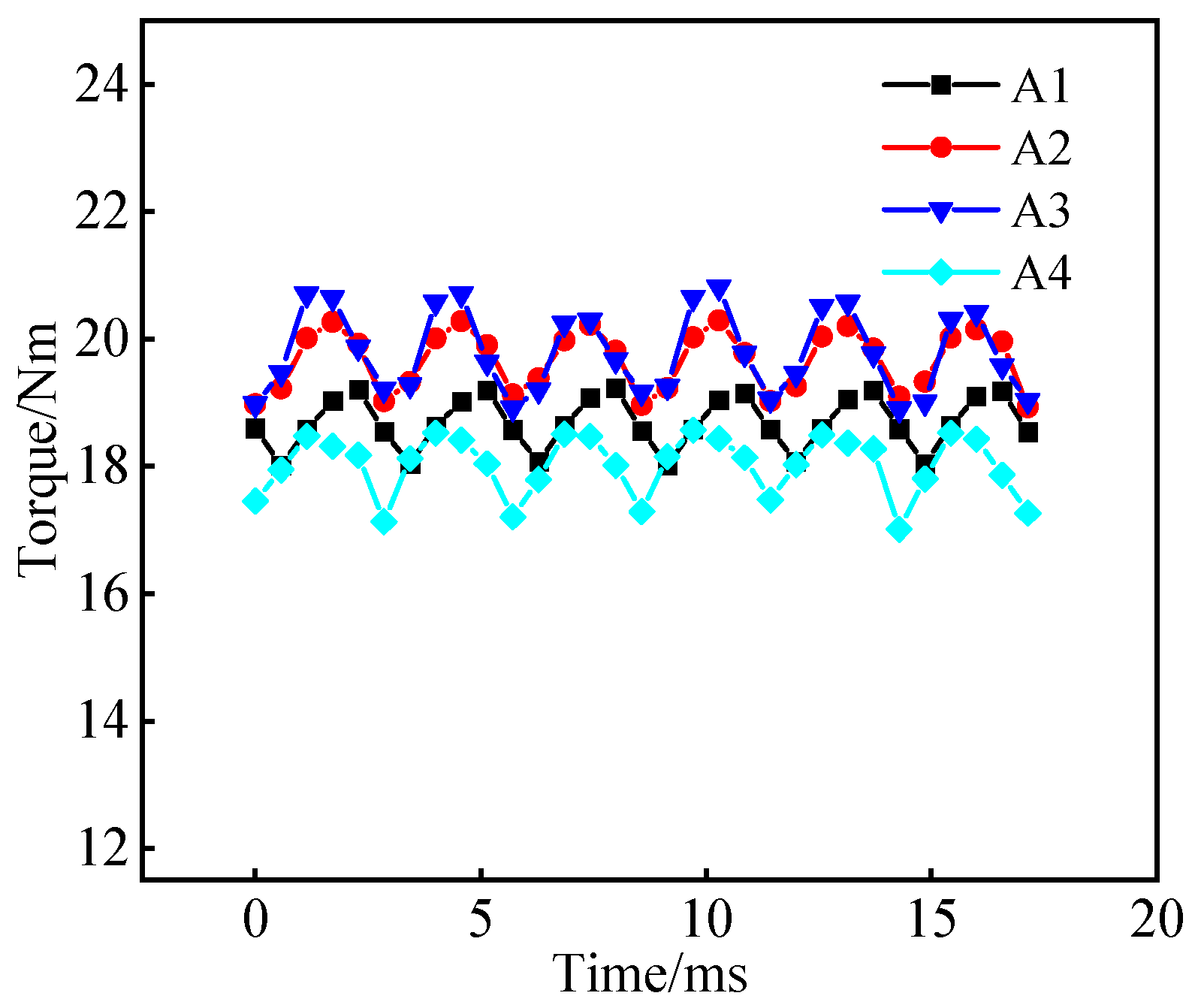 Machines 13 00390 g014