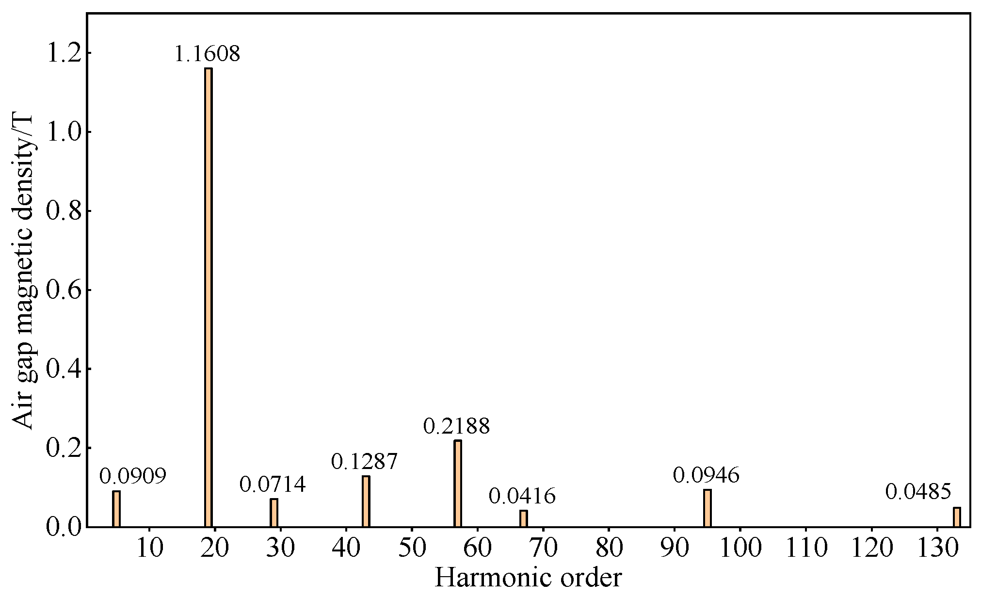 Machines 13 00390 g018