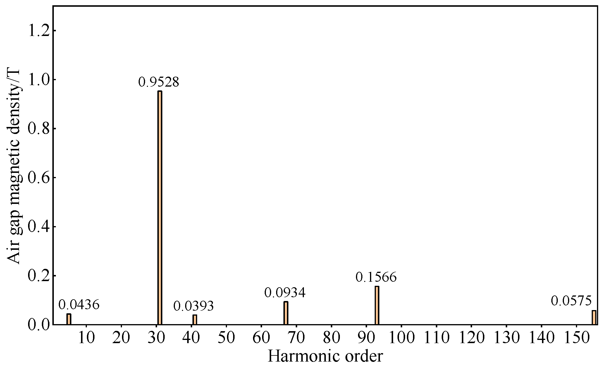 Machines 13 00390 g020