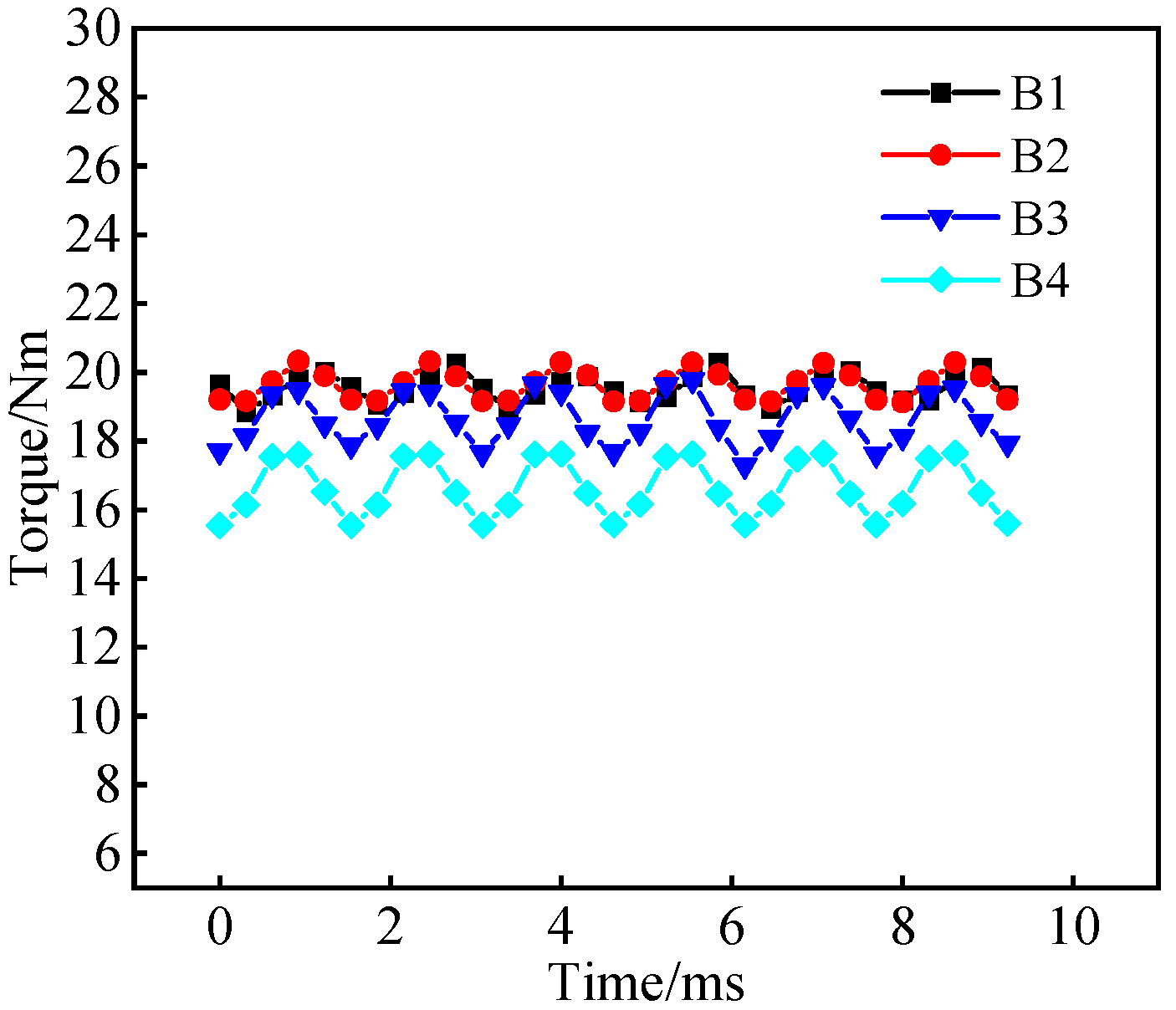 Machines 13 00390 g021