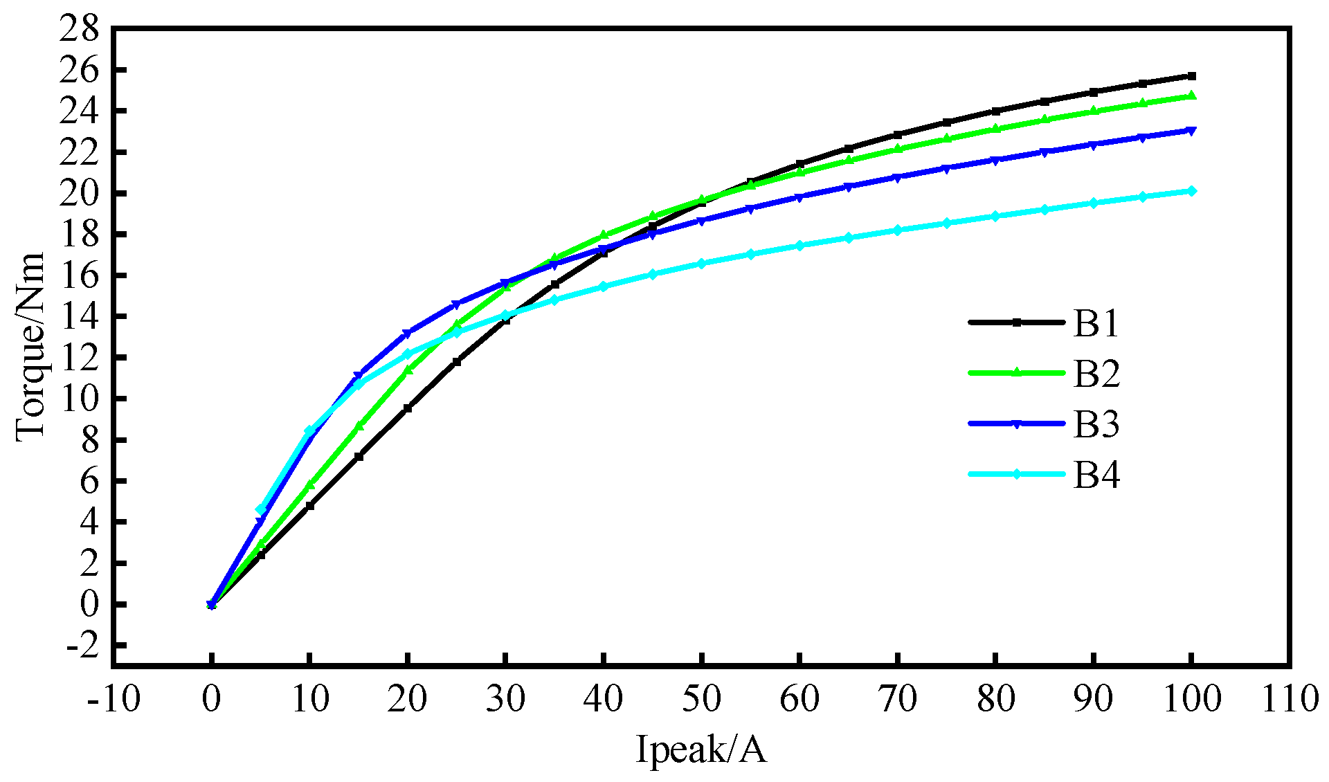Machines 13 00390 g022
