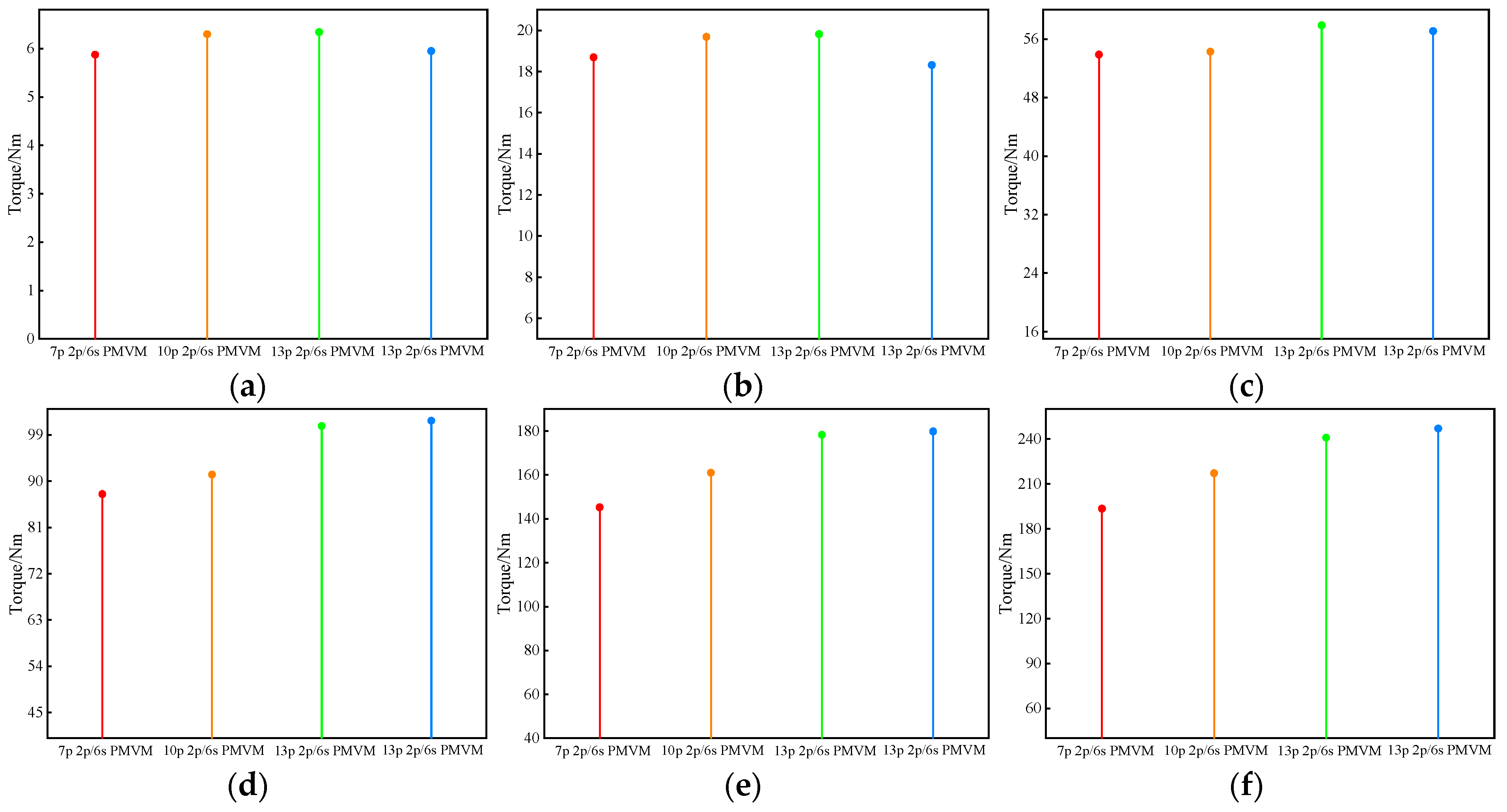 Machines 13 00390 g024