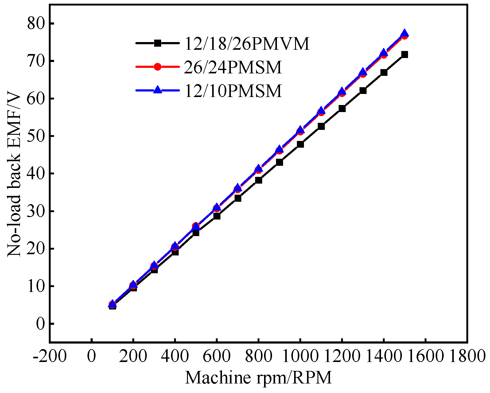 Machines 13 00390 g026