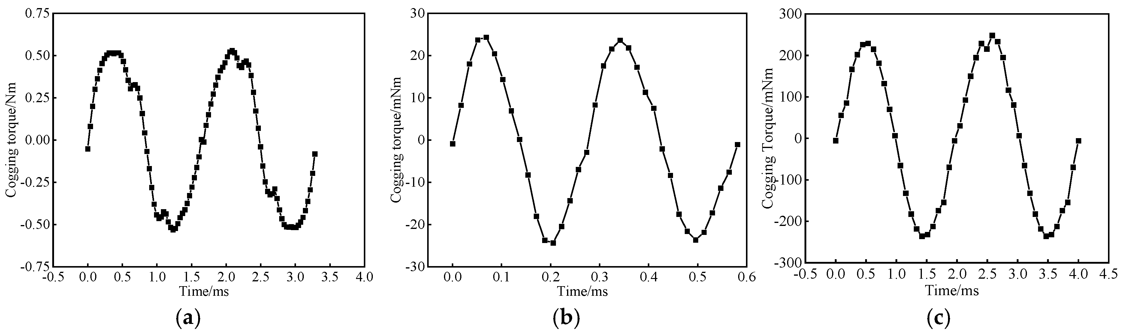 Machines 13 00390 g027