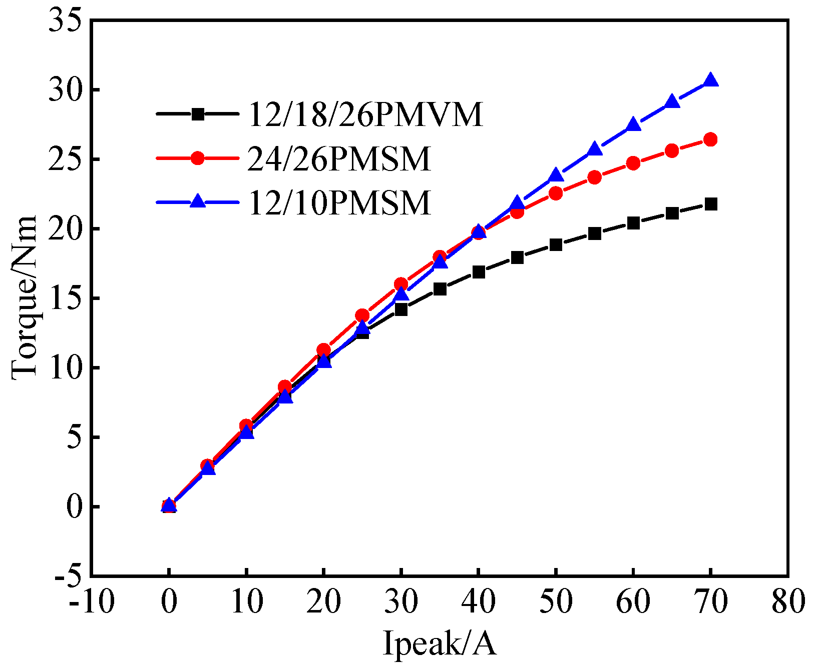 Machines 13 00390 g028