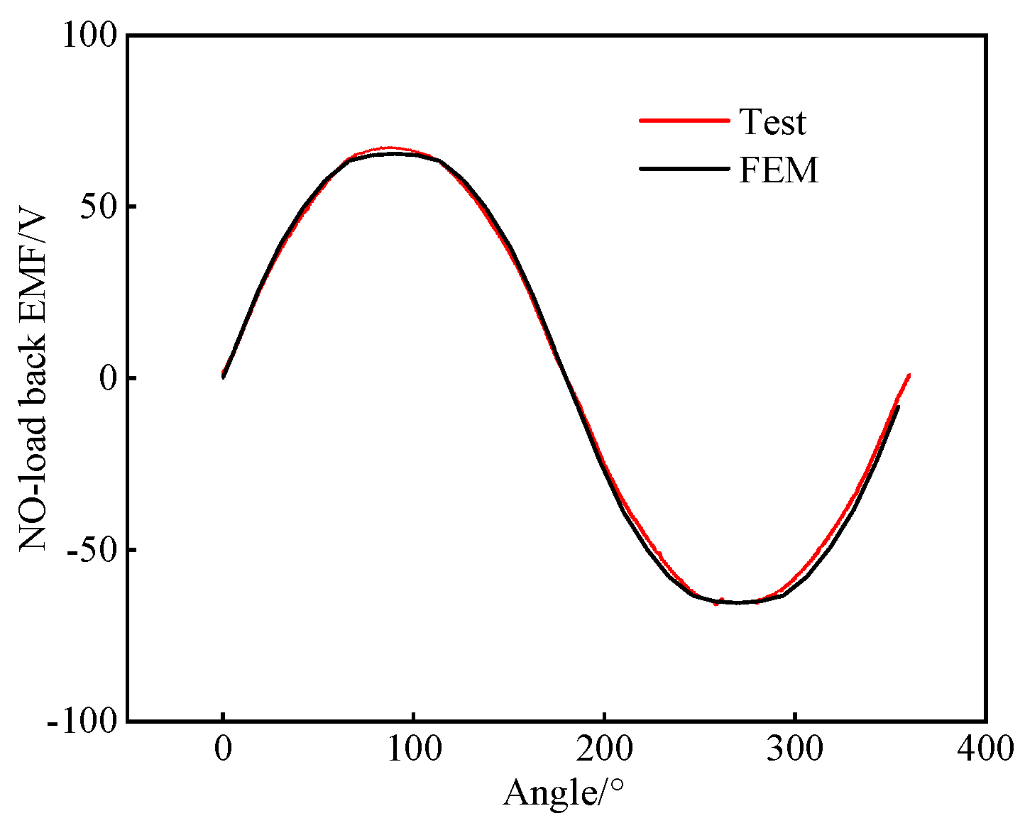 Machines 13 00390 g032