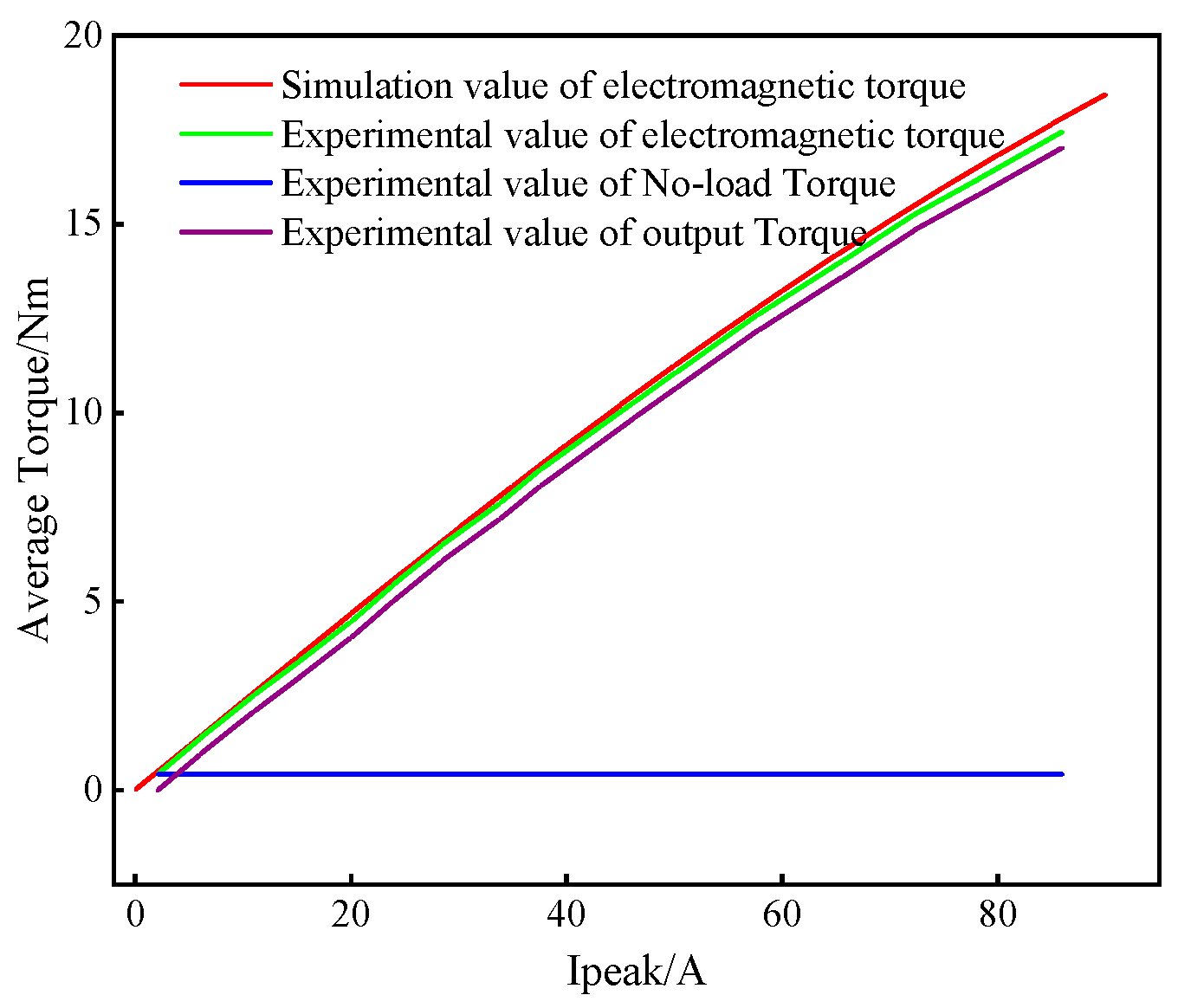 Machines 13 00390 g033