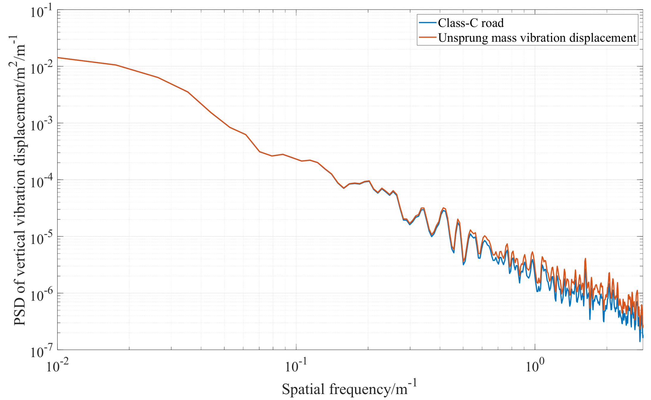 Machines 13 00391 g007