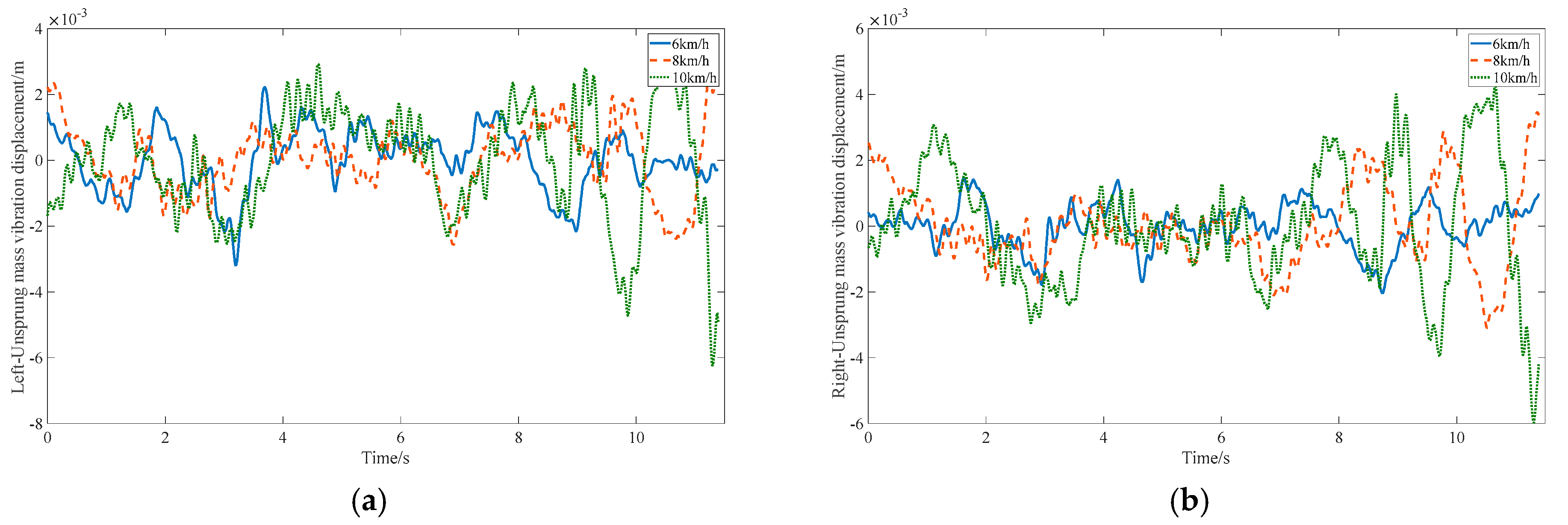 Machines 13 00391 g008