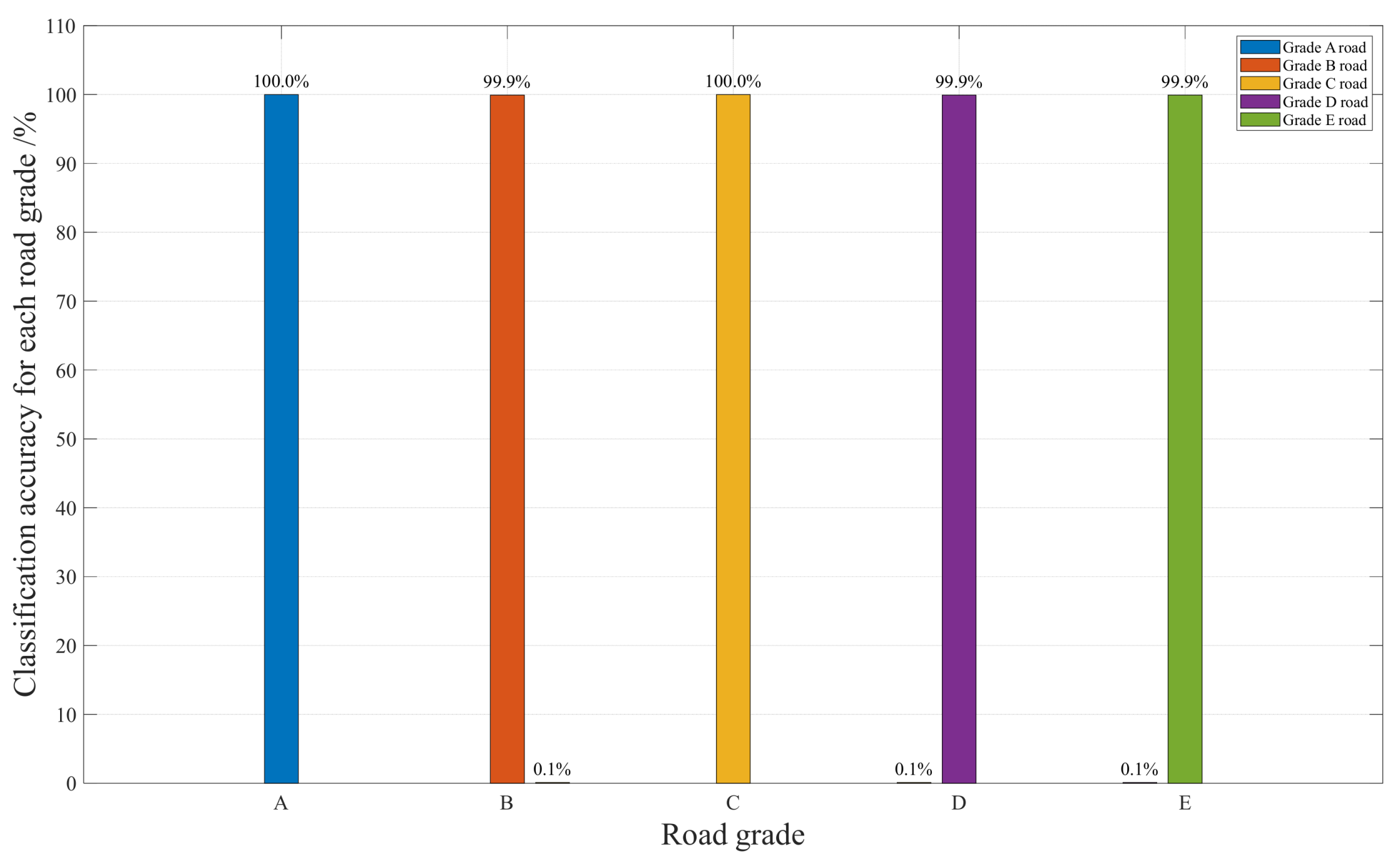 Machines 13 00391 g014