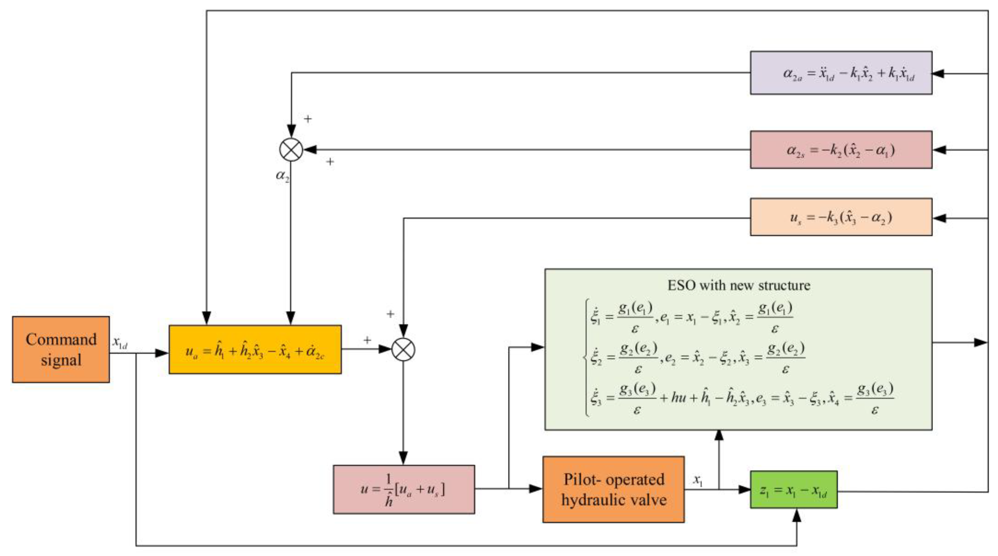 Machines 13 00392 g002