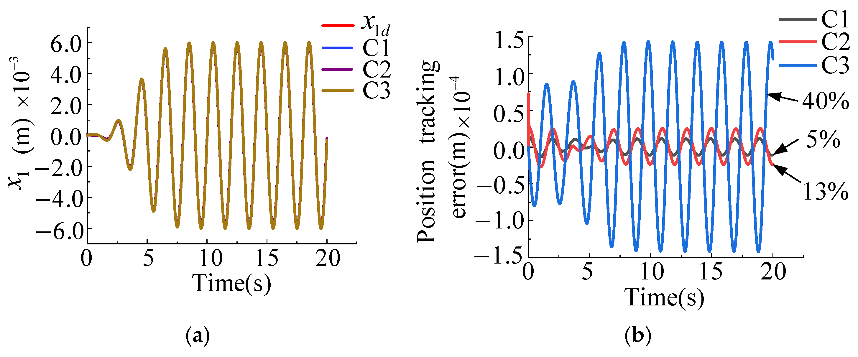 Machines 13 00392 g003