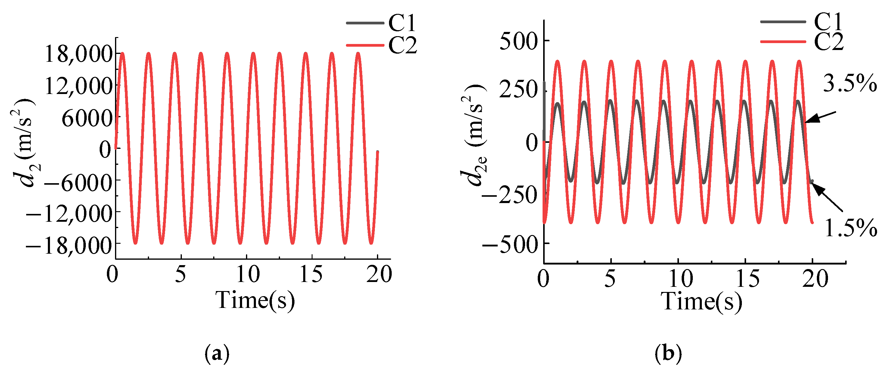Machines 13 00392 g004