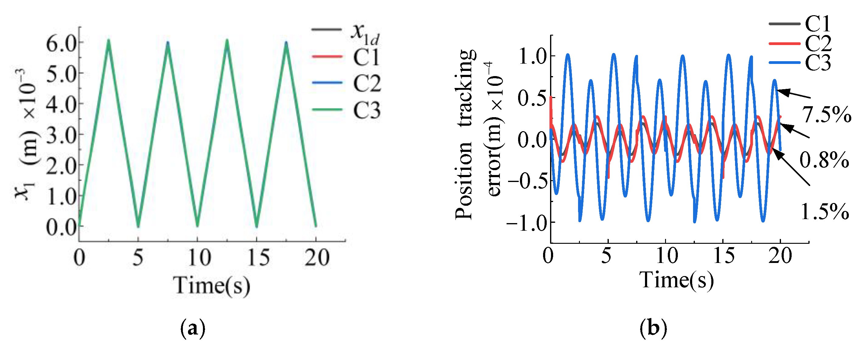 Machines 13 00392 g005