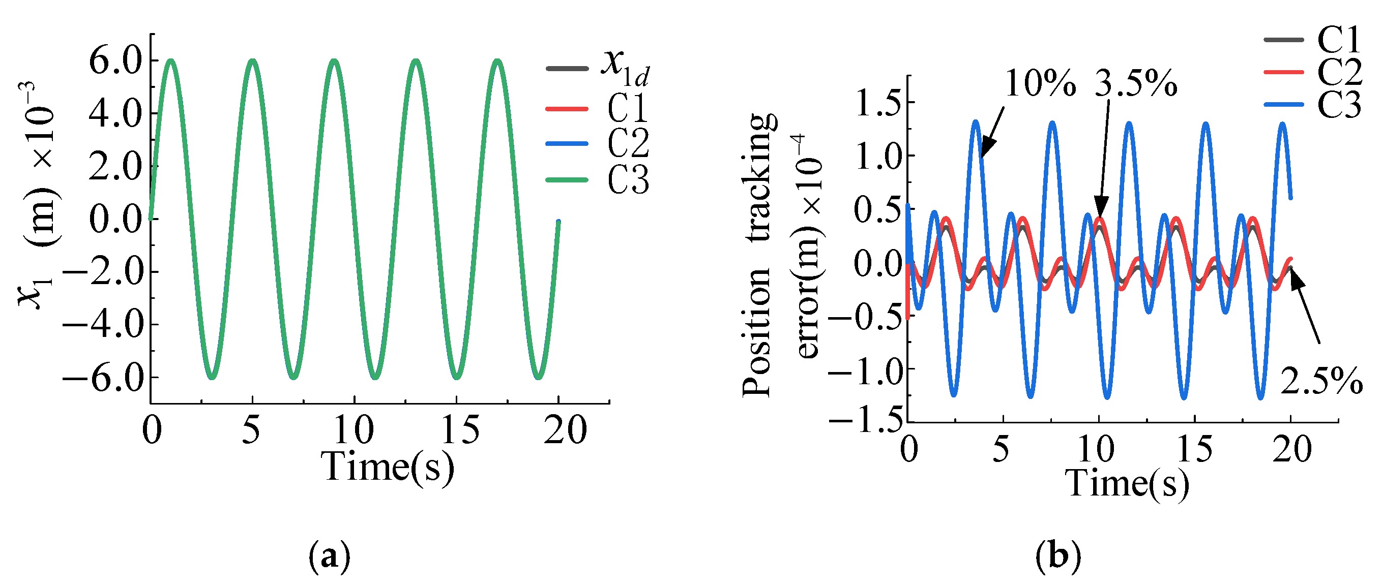 Machines 13 00392 g007